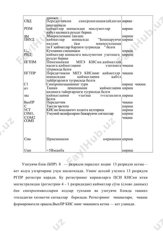 маси орхали амалга оширилади. приемникни cинхронизациялаш ва бошқариш схемасида киснн чиқишига бериладиган пп сигнаш ташкил этилади. синхроимпулслар регистрни блока (бргс) иккита 6иринчи иккинчи синхроимиульсларни 8 — разрядли ргз на рг4 регистларидан ҳамда қабулловчи регистрдан ички магистрал орқали келаётган синхробелгилар билан регистрларга ёзилган синхросимволларни таккословчи схемадан ташкил топган.таккослашнинг натижаси бошқарувчи схемага берилади. махаллий бошкарувчи блок (бму).пси кисни олинган инструкция асосида ишлашини таъминлайди. бмунинг таркибига ушбу схемалар киради: бошкарувчи схема; фазаларни ташкил этувчи схема; нолга келтирувчи схема; ички магистрални зарядлаб турувчи схема, ҳамда автосмешения схемаси. пси кис бир нечта режимларда ишлаши мумкин. 1.асинхрон узатиш/кабул килиш режимида. 2.синхрон узатиш/кабул к.илиш режимида. асинхрон режимида қийматларни узатишда мпэ кис ташки қийматлар шинасидан (шд) пси кисни киритиш чиқариш буферига қийматлар ёзилади ва ички магистраль оркали передатчикке (узатувчига) берилади.узатувчи блокда параллеель коддан узатувчи микросхемани выхпр чикишигп бериладиган кетма—кет сигналлар ташкил этилади. кетма —кет сигналларни (посилкаларни) формати қуйидагичадир 34.а - расм: стартли разрядидап кейин кийматларни разрядларни жойлашади, ундан …