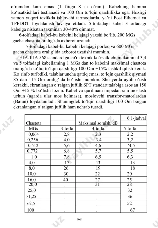 abeldir. 5-toifadagi kabel-bu hozirgi vaqtda eng mukammal kabel bo‘lib, 100 mgs chastota oralig* ida axborot uzatishga mo‘ ijallangan. 0 ‘ralgan juftliklardan tashkil topgan, 1 metr uzunlikda 27 ta 167 o‘ramdan kam emas (1 fiitga 8 ta o‘ram). kabelning hamma ko‘rsatkichlari testlanadi va 100 om to‘lqin qarshilikka ega. hozirgi zamon yuqori tezlikda ishlovchi tarmoqlarda, ya’ni fost ethernet va tpfddt foydalanish tavsiya etiladi. 5-toifadagi kabel 3-toifadagi kabelga nisbatan taxminan 30-40% qimmat. 6-toifadagi kabel-bu kabelni kelajagi yaxshi bo‘lib, 200 mgs gacha chastota oralig‘ida axborot uzatadi 7-toifadagi kabel-bu kabelni kelajagi porloq va 600 mgs gacha chastota oralig‘ida axborot uzatishi mumkin. е1алпа 568 standard ga ко'ra texnik ko‘rsatkichi mukammal 3,4 va 5 toifadagi kabellaming 1 mgs dan to kabelni maksimal chastota oralig‘ida to‘liq to‘lqin qarshiligi 100 om +15% tashkil qilish kerak. ko‘rinib turibdiki, talablar uncha qattiq emas, to‘lqin qarshilik qiymati 85 dan 115 om oralig‘ida bo‘lishi mumkin. shu yerda aytib o‘tish kerakki, ekranlangan o‘ralgan juftlik …