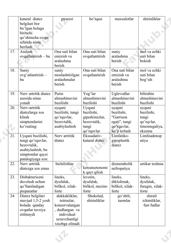 hi, "garrison egati", tungi qo’rquvlar, ko’p terlash uyquni buzilishi, tungi qo’rqvlar, timomegaliya, ekzema 1. uyquni buzilishi, tungi qo’rquvlar, bezovtalik, asabiylashish, bu simptomlar qaysi patalogiyaga xos: nerv artritik diatez ekssudativ-kataral diatez limfatiko-gipoplastik diatez limfoadenopatiya 1. nerv artritik diatezga xos emas bichilishlar ketoatsetonomik qayt qilish dizmetabolik nefropatiya urtikar toshma 1. disbakteriozni davolash uchun qo’llaniladigan preparatlar lineks, dyufalak, bifikol, xilak-forte levorin, dyufalak, bifikol, mezim-forte lineks, diklofenak, bifikol, xilak-forte lineks, dyufalak, furagin, xilak-forte 1. diatez belgilari mavjud 1,5-2 yosh bolada qanday ovqatlar tavsiya etilmaydi dukkakliklar, tsitruslar, konservalangan, dudlangan va individual sezuvchanligi xisobga olinadi shokolad, shirinliklar go’shtli, taomlar shirali ichimliklar, fast fudlar 1. nerv-artritik diatez ota-onasi qanday kasaliklar bilan kasallangan bolalarda uchraydi siydik tosh va o’t tosh kasalligi, podagra garmonal o’zgarishlar bo’lgan bolalarda qandli diabet allergik kasalligi 1. tana vazning ortishi, paratrofiya, limfa tugunlarning kattalashuvi, timomegaliya kabi simptomlar xos: limfatiko-gipoplastik diatez nerv artritik diatez ekssudativ-kataral diatez limfoadenopatiya 1. limfatiko-gipoplastik diatezga chalingan bolalarda bogcha va maktab …