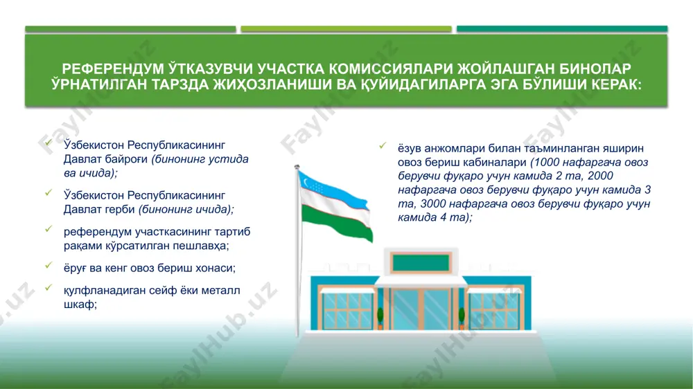оридаги овоз бериш бюллетенларини олиши лозим чунки, ўзбекистон республикасининг референдуми тўғрисида”ги қонуннинг 30-моддасига мувофиқ – референдум ўтказувчи участка комиссияси оладиган овоз бериш бюллетенларининг сони участка бўйича рўйхатларга киритилган фуқаролар сонининг ярим фоизидан кўп бўлиши мумкин эмас. референдум ўтказувчи участка комиссияси шунингдек, брайль алифбоси асосида тайёрланган трафаретни округ комиссияларидан далолатнома асосида қабул қилиб олади ва уларнинг сақланишини таъминлайди. овоз бериш бюллетенларини сақлаш округ комиссиясидан олинган бюллетенларни икки нафар участка комиссияси аъзосининг имзоси ва комиссия муҳри билан тасдиқлайди ҳамда уларнинг сақланишини таъминлайди. муддатидан олдин овоз беришни амалга ошириш учун овоз берувчи фуқаро референдум кунида бўла олмаслигининг сабаблари (таътил, хизмат сафари, хорижга чиқиш ва ҳоказо) кўрсатилган ариза асосида тегишли участка комиссиясидан бюллетен ва конвертни олади. муддатидан олдин овоз беришни расмийлаштириш участка комиссияси овоз берувчи фуқародан референдум кунида бўла олмаслигининг сабабларини тасдиқловчи қўшимча ҳужжатларни талаб қилиши тақиқланади. овоз берувчи фуқаро бюллетенни олганлиги ҳақида тегишли участка комиссиясининг камида икки нафар аъзоси ҳозирлигида овоз берувчи фуқаролар …