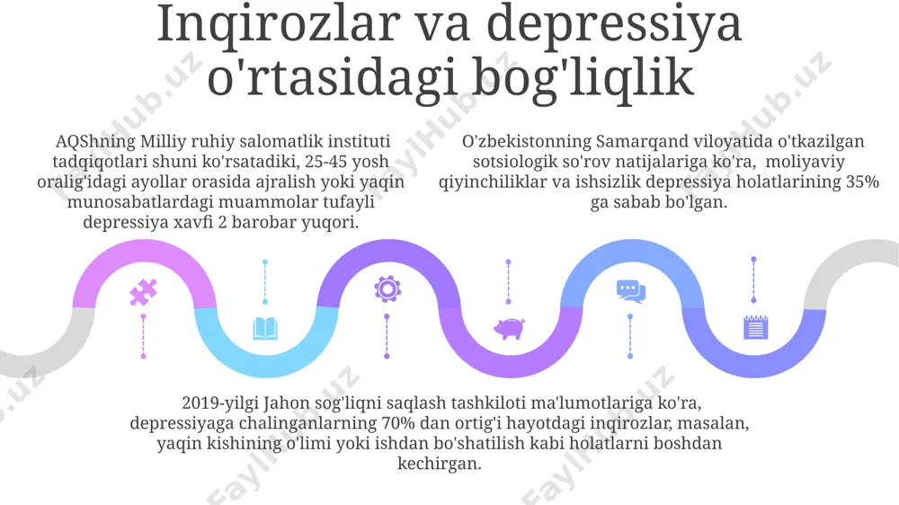 hayotiy krizislar va depressiya - Page 5