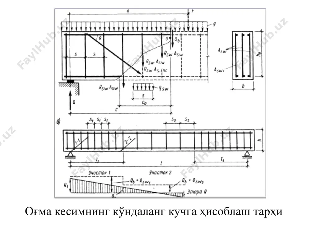 temirbeton elementlarining o'g'ma kesim bo'yicha mustahkamlash - Page 4