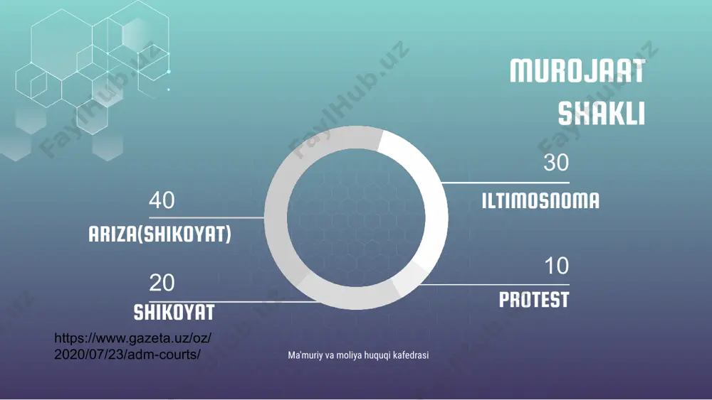 ma’muriy sud ishlarini yuritish - Page 4