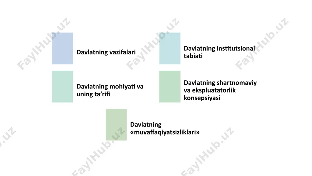 va barcha fuqarolar uchun teng imkoniyatlar yaratishga intiladi. 4 davlat institutsional tashkilotlarining vazifalari davlat institutsional tashkilotlarining vazifalari xilma-xil bo'lib, ular davlat siyosati va qonunlarni amalga oshirishga, fuqarolarga xizmat ko'rsatishga, jamiyatni boshqarishga va boshqa ko'plab vazifalarni bajarishga qaratilgan. 1 qonunlarni amalga oshirish davlat institutsional tashkilotlar qonunlarni amalga oshirishga mas'ul bo'lib, ular qonunlarning to'g'ri va samarali bajarilishini ta'minlaydi. 2 xizmat ko'rsatish davlat institutsional tashkilotlari fuqarolarga turli xil xizmatlarni taqdim etadi, masalan, ta'lim, tibbiyot, ijtimoiy himoya va hokazo. 3 jamiyatni boshqarish davlat institutsional tashkilotlar jamiyatni boshqarishda muhim rol o'ynaydi va jamoatchilik manfaatlarini himoya qiladi. 4 davlat siyosatini amalga oshirish davlat institutsional tashkilotlar davlat siyosatini amalga oshirishga mas'ul bo'lib, ular davlatning strategik maqsadlariga erishishga yordam beradi. 5 davlat institutsional tashkilotlarining tuzilishi davlat institutsional tashkiloti tuzilishi tashkilotning faoliyatini samarali amalga oshirish uchun zarur bo'lgan funksiyalar va vazifalarga qarab shakllantiriladi. markaziy apparat markaziy apparat tashkilotning umumiy faoliyatini boshqarish, strategik rejalashtirish, moliyaviy nazorat va boshqa muhim vazifalarni …