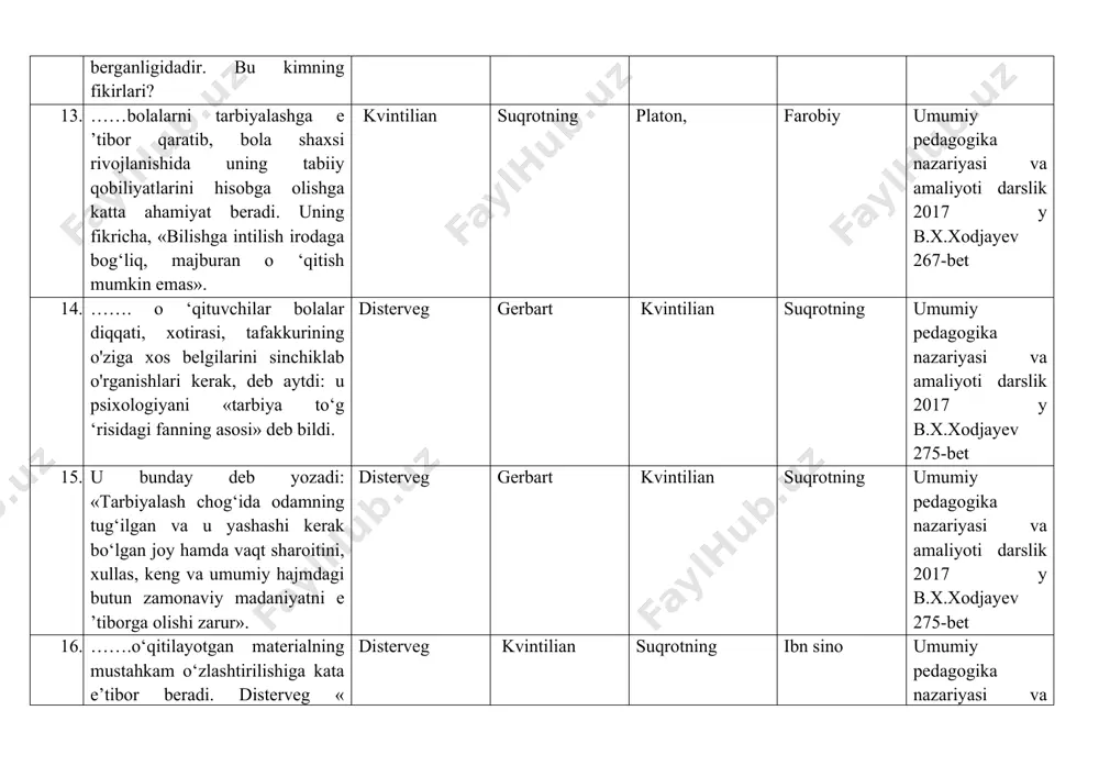 ura —doktorantura. germaniya modeli angliya modeli amerika modeli fransiya modeli umumiy pedagogika nazariyasi va amaliyoti darslik 2017 y b.x.xodjayev 307-bet 24. birlashgan maktab — grammatik va zamonaviy maktab — kollej — universitet, magistratura, doktorantura. angliya modeli amerika modeli fransiya modeli germaniya modeli umumiy pedagogika nazariyasi va amaliyoti darslik 2017 y b.x.xodjayev 307-bet 25. umumta’lim maktabi —+ to‘liq o‘rta maktab, gimnaziya va litsey-kollej —institut, universitet, akademiya —> magistratura —> doktorantura. rossiya modeli angliya modeli amerika modeli fransiya modeli umumiy pedagogika nazariyasi va amaliyoti darslik 2017 y b.x.xodjayev 307-bet 26. …….loyihasining maqsadi sharqiy yevropa davlatlari bilan amalga oshirilayotgan tadqiqotlari uyg‘g‘unlashtirish. evrika tempus iris lingva umumiy pedagogika nazariyasi va amaliyoti darslik 2017 y b.x.xodjayev 308-bet 27. yevropa ittifoqining hamkor-davlatlarda oliy ta’limni rivojlantirishga yo'naltirilgan dasturi tempus evrika iris lingva umumiy pedagogika nazariyasi va amaliyoti darslik 2017 y b.x.xodjayev 309-bet 28. xotin-qizlarning kasbiy ta’lim olish imkoniyatlarini kengaytirishga yo‘naltirilgan loyihalar tizimi iris tempus evrika lingva umumiy …