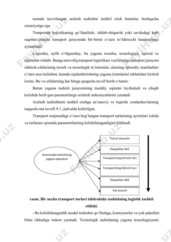 . logistika nuqtai nazaridan transportning asosiy turlarini ustunlarini va kamchiliklarini ko‘rib chiqamiz. avtomobil transporti. qisqa masofalarga (200-300km) tashishlarni amalag oshirish uchun avtomobil transporti ishlatiladi. asosiy usutunliklardan biri – yuqori xarakatchanligidir. avtomobil transporti yordamida yuk «eshikdan eshikga-cha» zaruriy tashishning tezkorlik bilan yetkazishi mumkin. transportning bu turi yetkazishlar muntazamligini hamda kichik hajmlardan yetkazishlar imkoniyatini ta’-minlaydi. bu yerda, boshqa turlarga nisbatan mahsulot qadoqiga u daraja qattiq ta-lablar qo‘yilmaydi. avtomobil transportining asosiy kamchiligi bu tashishlar tannarxining nis-batan yuqoriligi. odatda tashish uchun to‘lov avtomobilning maksimal yuk kutara oli-shi buyicha olinadi. bu turning boshqa kamchiliklariga quydagilarni kiritish mum-kin: yukni tushirishni shoshilinchligi, yukni va avtotransportni o‘g‘irlash mumkinli-gi, nisbatan kam yuk ko‘tara olishi. avtomobil transporti ekologiya jihatdan ham no-qulay, bu esa uni ishlatish imkoniyatini kamaytiradi. temir yul transporti. transportning bu turi yuklarning turli hajmlarini (partiyalarini) barcha ob-havo sharoitlarida tashish uchun qulaydir. temir yul tran-sporti yukni nisbatan tez vaqtda masofalarga yetkazish imkoniyatini ta’minlayli. tashishlar muntazam amalga oshiriladi. bu yerda …