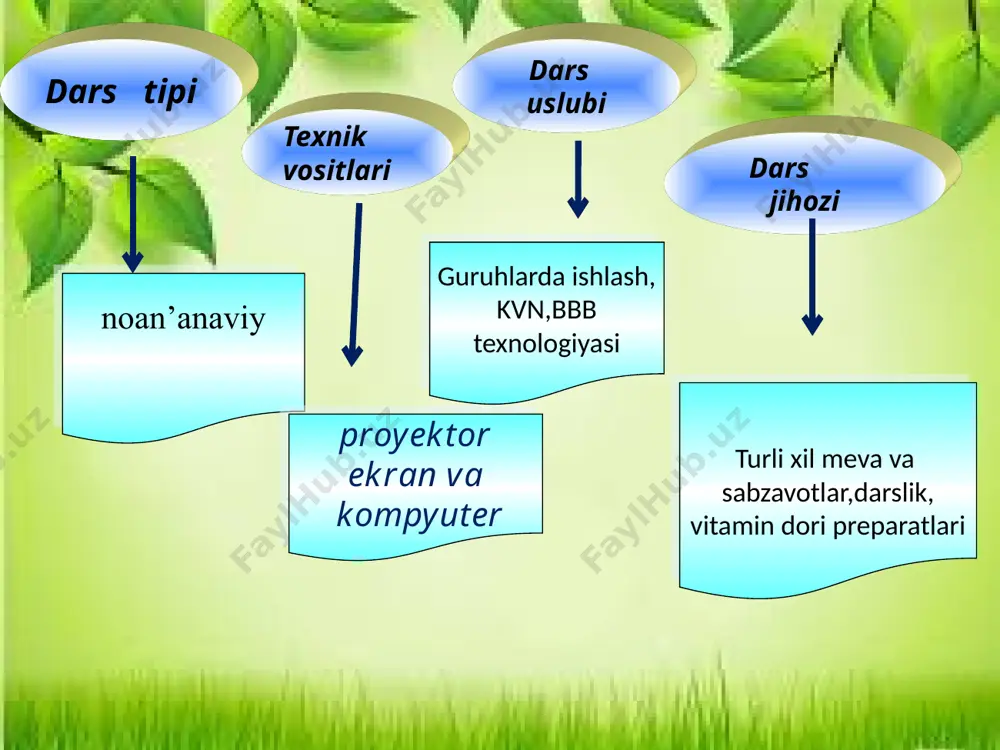 g foydalaniladi. b12 vitamini yetishmasa kamqonlik paydo bo'ladi. d vitamin d vitamini. bu vitamin organizmda kalsiy va fosfor almashinuvi, umuman suyaklanish jarayonida katta ahamiyatga ega. bu vitamin yetishmaganida, orga­nizmda kalsiy va fosfor almashinuvi buzilishi oqibatida bolalarda raxit kasalligi paydo bo‘ladi. raxit bilan og'rigan bolaning suyaklari to‘g‘ri shakllanmaydi, oyoqlari qiyshiq o‘sadi, qorni kattalashadi. baliq yog‘i, jigar, sariyog1, baliq ikrasi, tuxum d vitaminiga boy bo‘ladi. quyosh nuri ta’sirida odam terisida d vitamini sintezlanadi. shuning uchun yosh bolalarni ertalab va kechqurunlari ochiq havoda sayr qildirish lozim. c c vitamini moddalar almashinuvida ayniqsa oqsillar va uglevodlar almashinuvida muhim rol o’ynaydi.uning etishmasligi sababli singa kasalligi kelib chiqadi.bu kasallik odamda umumiy holsizlik,tez charchash,milklarning shishib bo’shashib qolishi,tishlarning qimirlab tushib qolishi,uni tish cho’tka bilan tozalaganda milk qonashi kuzatiladi.bu vitamin ho’l mevalarda,ko’katlarda,savzavotlarda,ayniqsa limon,apelsin,mandarin,karam,pomidor,piyoz,tarkibida ko’p bo’ladi. vitamin pp yoki nikotin kislotasi v i t a m i n pp (nikotin kislotasi) 1911 yilda k.funk tomonidan ajratib olingan va kaptarlarda beri-beri …