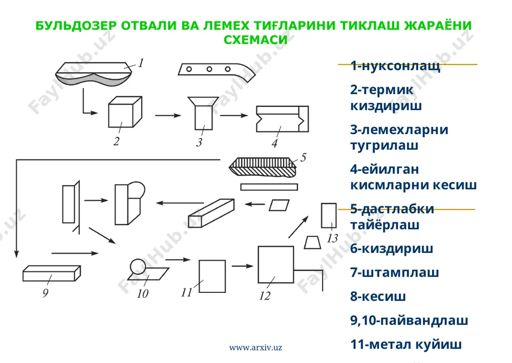 машиналар ишчи жихозларини таъмирлаш - Page 5