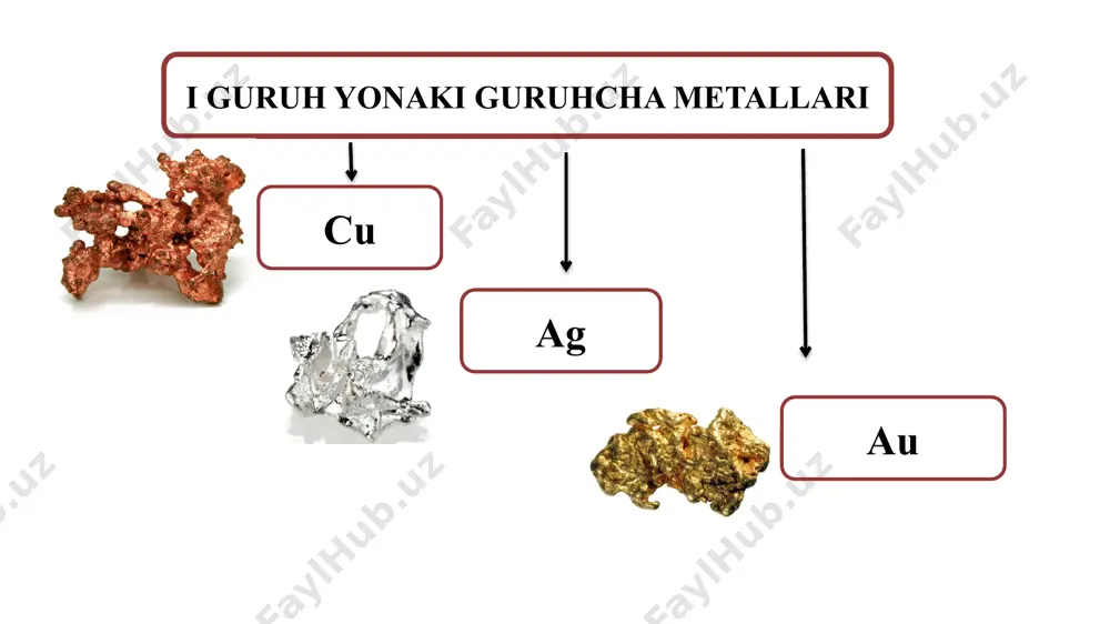 i, zanglamaydigan kranlar olishda ishlatiladi. cu hayot uchun muhim mikroelement. cu birikmasi - gemotsianin tuban hayvonlarda, masalan, qisqichbaqani ko’kish (cu2+ ioni rangi) qonida o2 tashiydi. ag elektr kontaktlari, ko'zgu, archa o'yinchoqlari tayyorlashda ishlatiladi. ag, au mikroblami o'ldiradi. au zargarlikda, tibbiyotda, kosmetologiyada ishlatiladi. ishlatilishi va ahamiyati 1-keys topshirig’i. rangli metallar haqida buyuk bobokalonimiz abu rayhon beruniy o‘z asarlarida metall haqida quyidagilarni yozadi: «boshqa mamlakatlarda shunday miqdorda va tozalikda oltin beradigan kon yo‘q; biroq sahro va qumliklar yo‘lni qiyinlashtiradi. qayerda oltin bo‘lsa o‘sha yerda kumush ham bor». keys topshirig‘i: keltirilgan rasmlar asosida metallarni kimyoviy ishlab chiqarishda, inson organizmida va uy-ro‘zg‘or buyumlarida ishlatilishi haqida ma’lumot bering. topshiriqlar 2-keys topshirig’i. kumush dunyoda 75% dan ortiq yo‘ldosh usuli bilan qo‘rg‘oshin va mis sanoatida olinadi. sof oltin olish uchun ham kumushdan tozalanadi va sof holda kumush ajratiladi. kumush rudalar flotasiya va gravitasiya usuli bilan boyitilib, konsentrat olinadi, so‘ng sianid eritmasida eritiladi. keys savollari: 1.kumushga boy rudalar …