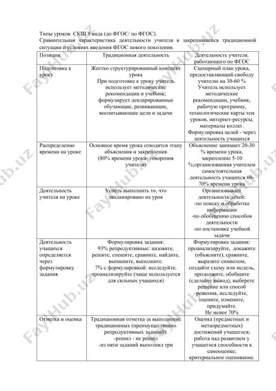 типы уроков скш 8 вида (до фгос/ по фгос) — DOCX