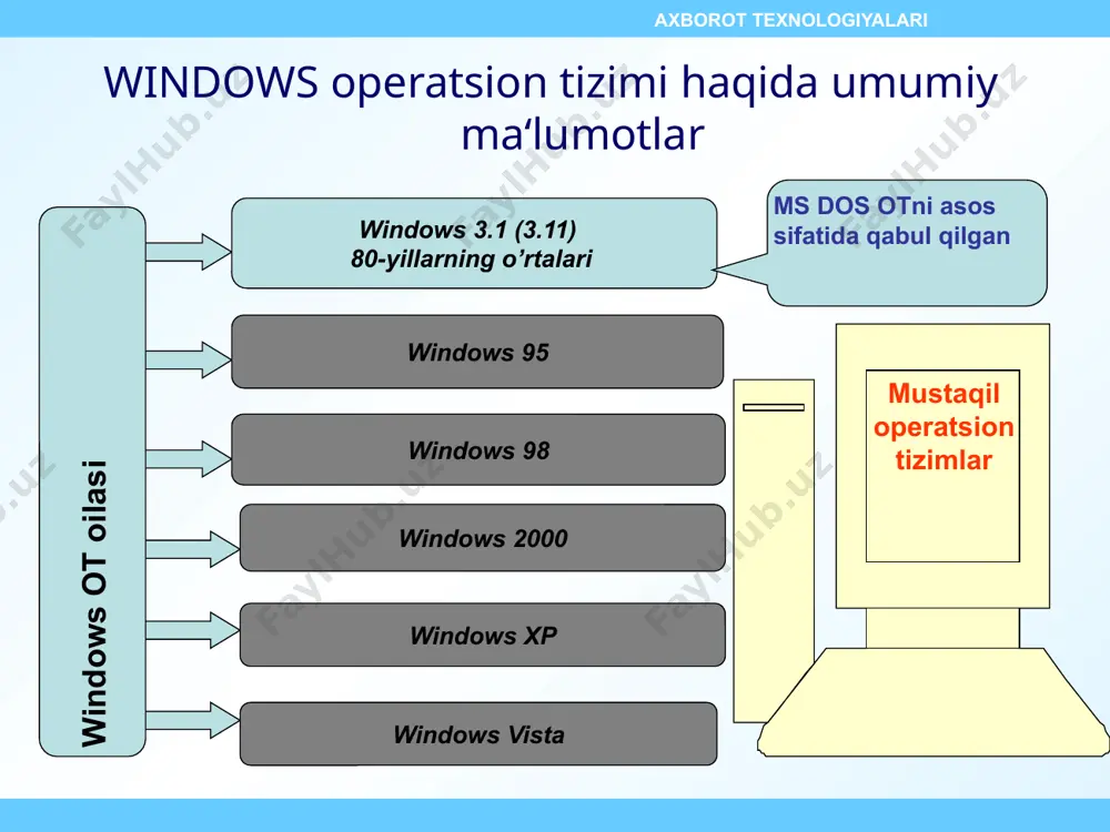 hak sohasi. windows ish stolida papka yorliqlar va har xil maxsus belgilar joylashadi. papka -bu so’z bilan nomlangan diskdagi ma‘lumotlar sohasi, uning ichida boshqa papka va fayllar joylanishi mumkin. bu sohada fayl va boshqa papkalar saqlanishi mumkin. yorliq - bu diskda joylashgan fayl yoki dasturgacha yo’llanma. bu yo’llanmaga sichqoncha bilan ikkitali bosish yordamida kirsaq kompyuter yo’llanmaga mos fayl yoki dasturni ochib beradi. ish stolning standart yorliqlari quydagilar: axborot texnologiyalari мой компьютер - maxsus papka yordamida sizning kompyuteringizda joylashgan disklar, papkalar va ular ichidagi fayllarni ko’rish va ular bilan ishlash (har xil amallar bajarish) imkoniyat yaratadi. moи документы - maxsus papkada foydalanuvchi tomonidan ish jarayonida yaratilgan matn, rasm, jadval va boshqa fayllar saqlanadi. bu belgi yordamida esa shu papkaga tezkor o’tishimiz mumkin va ular bilan ishlash imkoniyat yaratiladi) сетевое окружение - maxsus papka yordamida sizning kompyuteringizga tarmoqga ulangan kompyuterlardagi fayl, papka va disklar bilan ishlash imkoniyat yaratadi. корзина - maxsus papkada …