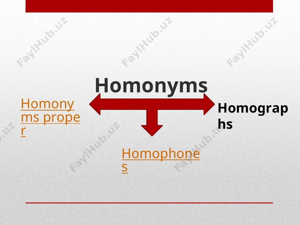 forms. conclusion the studying of the homonymy is very important for the english language because this phenomenon in the english language is very common. one of the values of becoming familiar with homonyms is that they help to make language visible. homonyms help students to be flexible and effective users of language. thanks for attention!