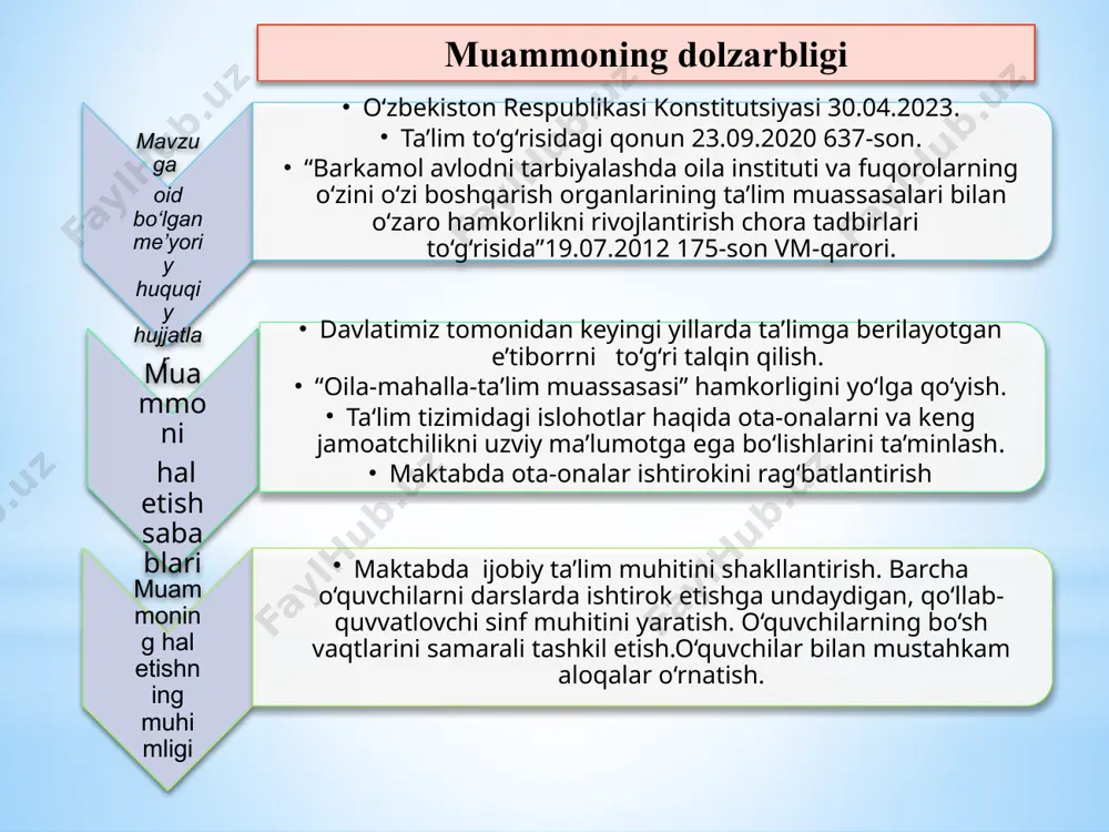 vchilar haqida aniq ma’lumotlarga ega bo‘lish, ular bilan darhol profilaktik ishlarni amalga oshirish; har bir o‘quvchining oilaviy sharoiti bilan tanishish va ularning psixologik, fiziologik rivojlanishini kuzatib borish; muammo yuzasidan xorijiy tajribalarni o‘rganilganligi yaponyada o‘quvchilar juda ham tirishqoq, qattiq o‘qishadi, har doim fikr-u hayollari o‘qishda bo‘ladi. bu yerda dars boshlanishidan 5 daqiqa oldin o‘quvchi albatta sinfda bo‘lishi lozim. dars paytida hech qanday o‘quvchi tashqarida yurmaydi. sababsiz umuman dars qoldirishmaydi. maktabda ota-onalar yig‘ilishi bo‘ladigan kuni ota-onalar ishdan ozod qilinadi. germaniyada o‘quvchi darslarga o‘z vaqtida qatnashmasa, voyaga yetmaganlar xizmati aralashadi. agar ta’lim intizomi buzilgan bo‘lsa, maktab ma’muriyati politsiyaga xabar beradi. oyiga 3 kundan ortiq sababsiz dars qoldirgan o‘quvchilarning ota-onalariga 1000-2500 yevro jarima solinadi. fransiyada: agar o‘quvchi oyda to‘rt martadan ko‘p dars qoldirsa 150 dollargacha jarima solinishi mumkin. agar o‘qishni qoldirish bolaning ta’limiga ta’sir qilayotgan bo‘lsa, ota-onalar 2 yillik qamoq jazosi va 33 ming dollardan ortiq miqdorda jarimaga tortiladi. amaldagi holat (o‘zbekistonda) amaldagi holat …