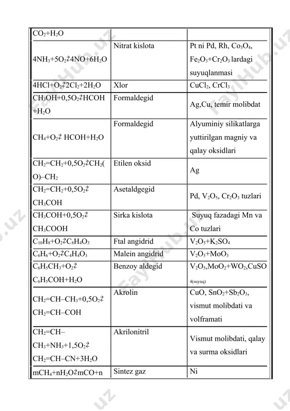 pt ftorlangan al2o3, molibden oksidi al2o3 da, xrom (iii)-oksidi al2o3 da gidrokreking dizel yoqilg`ilari va benzin pt, ni seolitlarda, kobolt-molibden katalizatorlari al2o3da 2c2h5oh ch2=ch–ch=ch2+2h2o+h2 butadien zno, al2o3,mgo va boshqa metall oksidlari aralashmasi kimyoviy reaksiya tezligiga katalizator ijobiy va salbiy ta`sir ko`rsatishi mumkin. katalizatorlarni reaksiya tezligini oshirishi - harorat, bosim, konsentrasiya, yorug`lik ta`siri va boshqa tashqi omillar ta`siridan tubdan farq kiladi. katalizator reaksiya muvozanatiga ta`sir qilmaydi, uni yurituvchi kuchini - s o`zgartirmaydi, faqat reaksiyani tezlik konstantasini cheklanmagan holda oshiradi. bu kimyoviy reaksiyaning aktivlanish energiyasini pasaytirish orqali boradi: kataliz reaksiyani borish yo`lini bir necha elementlar bosqichlarga bo`lib, aktivlash uchun kam energiya talab qiladi. a + k = ak* ak + b = ab·k* ab·k* = c + k reaksiya tezligi qancha aktivlanish energiyasi kam bo`lsa shuncha ortadi, katalizatorni eng asosiy ko`rsatkichi bu uning aktivligidadir. aktivlik quyidagi formula bilan hisoblandi: bu erda:gmax - olingan mahsulot; v – hajm; t – vaqt. katalizatorlarning tavsifi. …