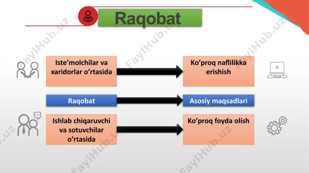 raqobatning iqtisodiy asoslari, shakllari va usullari - Page 4