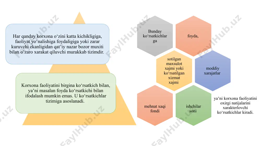 . foyda - tadbirkorlik faoliyatining asosiy maqsadi tadbirkorlik faoliyatini yuritishdan ko’zlanadigan asosiy maqsad foyda olishdir. binobarin foyda tadbirkorlik faoliyatining yakuniy ko’rsatkichi hisoblanadi. tadbirkorlar foydani maksimallashtirishga intiladi. savdo tashkilotlari daromadining asosiy qismi tovarlarning sotib olish va sotish o’rtasidagi farq hisobidan yuzaga keladi. xozirgi paytda nafaqat tovarlar, balki xom-ashyo, materiallar va jixozlar ham savdo korxonalari tomonidan erkin ayirboshlanmoqda. 14 15 bulardan tashqari daromadlar quyidagi manbalardan yuzaga keladi: hamkorlikda tashkil etilgan korxonalardan tushadigan daromadlar; aktsiyalardan olinadigan dvidendlar va boshqa qimmatbaxo qog’ozlardan tushgan foyda; depozitlar buyicha bank foizlari; ijaraga berilgan mulk uchun ijara xaqi; hamkorlikdan shartnoma shartlarini to’liq bajarmaganligi uchun undirilgan jarimalar, tovar yetkazib berish muddatini kechiktirgani uchun undirilgan jarima, shartnomani bajargani uchun undirilgan koplamalar (neustoykalar) yigindisi. 16 tadbirkorlik faoliyatining yana bir natijaviy ko’rsatkichi uning balans foydasidir. balans foyda korxona faoliyatining barcha soxalarida tushgan foyda bo’lib, quyidagilarni o’z ichiga oladi: tovar-moddiy boyliklarni sotish, tovar ishlab chiqarish, xizmat ko’rsatishdan tushgan foyda, ya’ni sotilgan tovarlar qiymatidan …