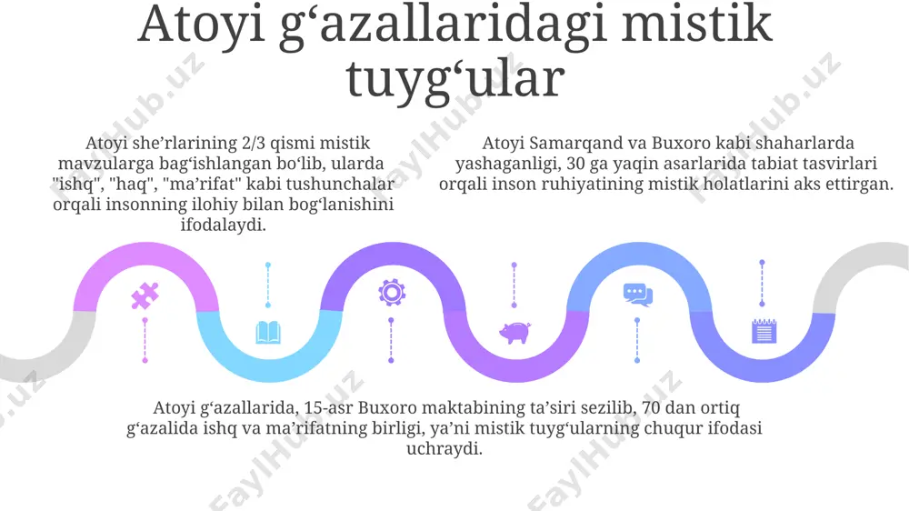atoyi gʻazallarida irvoniy, tasavvufiy mavzu va obrazlar - Page 5