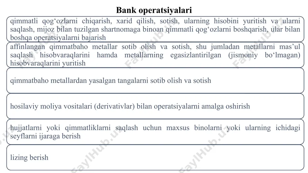 lgan, bankning kredit, investitsiya va emissiya siyosatining loyihalarining, shuningdek tavakkalchiliklarni boshqarish va ichki nazorat siyosati loyihalarining ko‘chirma nusxalari bank faoliyatining o‘ziga xos tavakkalchiliklarining oldini olish va qisqartirish maqsadida markaziy bank, banklar va bank faoliyati to‘g‘risidagi qonunchilik talablariga rioya etilsa, banklar faoliyati ustidan prudensial nazoratni ta’minlaydi. banklar o‘zining banklar va bank faoliyati to‘g‘risidagi qonunchilikning prudensial talablariga muvofiqligini baholash uchun zarur bo‘lgan axborotni markaziy bankka taqdim etishi shart. markaziy bank prudensial nazorati yo‘nalishlari banklar va bank faoliyati to‘g‘risidagi qonunchilikning prudensial talablariga muvofiq bo‘lishi uchun banklar tomonidan foydalaniladigan tizimlar, strategiyalar, tartib-taomillar hamda mexanizmlar ustidan banklarga tahdid solayotgan yoki tahdid solishi mumkin bo‘lgan tavakkalchiliklar, oqilona boshqaruv ta’minlanganligi hamda tavakkalchiliklarni muvofiqlashtiruvchi mexanizmlar banklarning kapitali va likvidligi bilan qoplanganligi ustidan banklarning tavakkalchilikni boshqarish, shuningdek korporativ boshqaruv jihatidan banklar va bank faoliyati to‘g‘risidagi qonunchilik talablariga muvofiqligi ustidan prudensial nazorat talablari banklarning ichki boshqaruv mexanizmlari, buxgalteriya hisobi va hisobotlarning yuritilishi, shuningdek ma’muriy tartib-taomillari banklarning prudensial talablarga muvofiqligini tekshirish …