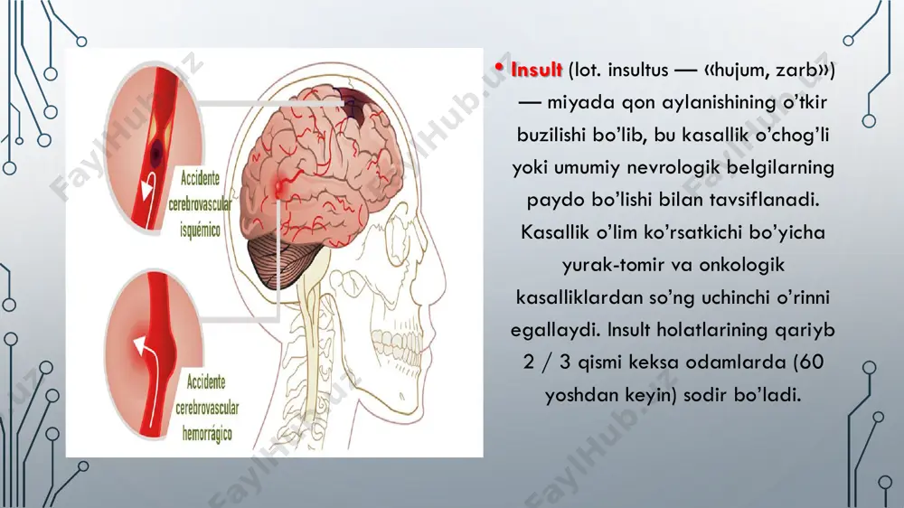 h tekshiruvi (utt), exokardiyografiya, miya angiyografiyasi kabi qo’shimcha tadqiqotlar o’tkazildi. insultlarning differentsial-diagnostik tavsifi alomatlar miyaning ishemik infarkti miyaga qon quyilishi subaraxnoidal qon quyilishi dastlabki vaqtinchalik ishemik hujumlar ko’pincha ba’zan bo’lmaydi boshlanishi sekinroq tez (daqiqa yoki soat ichida) to’satdan (1-2 daqiqa) bosh og’rig’i zaif yoki kuzatilmaydi juda kuchli juda kuchli qayt qilish bu turi uchun odatiy emas, faqat miya o’zagining shikastlanishi holatlari bundan istisno ko’pincha ko’pincha gipertenziya ko’pincha deyarli har doim ba’zan hushda bo’lish qisqa muddatga yo’qotilishi mumkin odatda uzoq muddatli hushdan ketish qisqa muddatli yo’qotilish kuzatilishi mumkin ensa mushaklarining rigidligi bo’lmaydi ko’pincha doimo gemiparez (monoparez) ko’pincha, kasallikning boshlanishidanoq ko’pincha, kasallikning boshlanishidanoq ba’zan, kasallikning boshlanishi bilanoq emas nutqning buzilishi (afaziya, dizartriya) ko’pincha ko’pincha juda kam hollarda likvor (erta tahlillarda) odatda rangsiz ko’pincha qon aralash doimo qon aralash to’r pardaga qon quyilishi bo’lmaydi ba’zan bo’lishi mumkin joyida tashxislash • insult sodir bo’lganini birdan aniqlash usuli ham mavjud. buning uchun bemoda uchta asosiy …