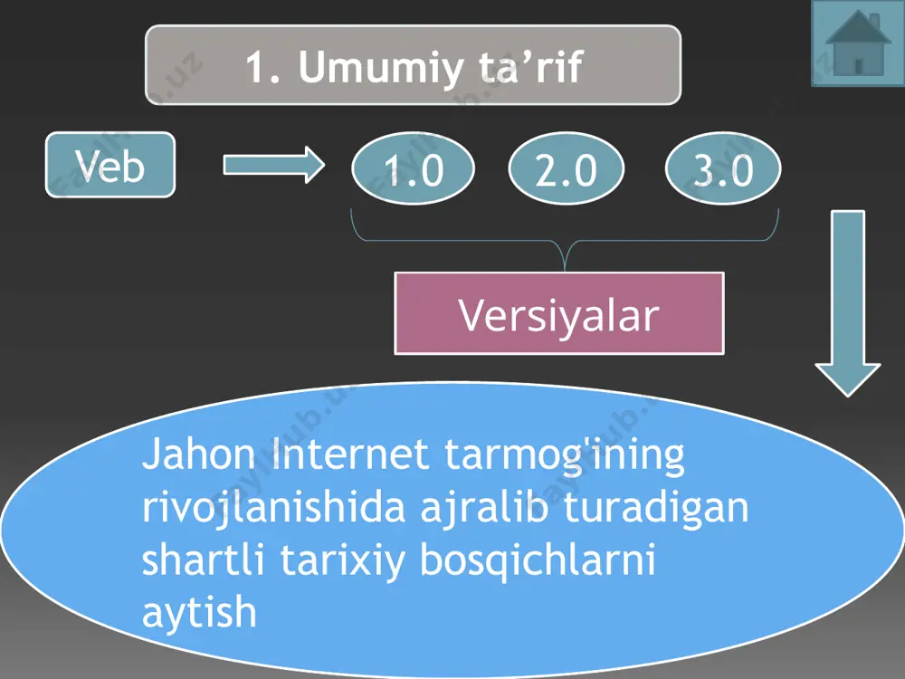 web 1.0 , web 2.0, web 3.0, web 4.0 texnologiyalarining qo'shimcha imkoniyatlari - Page 3