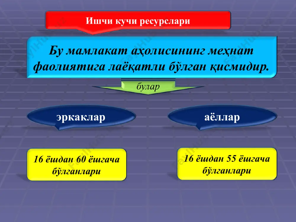 й ишсизлар = + ишчи кучи сони = ишловчилар ёки банд бўлганлар + фаол иш изловчилар ёки ишсизлар ишсизликнинг иқтисодий оқибати – бу ишсизликнинг табиий даражасидан юқори бўлиши натижасида жамият томонидан «йўқотилган» ёки ишлаб чиқарилмаган маҳсулотдир. ишлаб чиқарилмаган («йўқотилган») маҳсулот ҳақиқий ямм (яим) потенциал ямм (яим) * * ривожланган мамлакатлар ва ўзбекистон республикасида 2007-2010 йилларда ишсизлик даражаси * * бу хўжалик фаолияти жараёнида “ишчи кучи” товари эгалари ва унинг асосий истеъмолчилари – давлат ва тадбиркорлар ўртасида меҳнат шароитлари ва унга ҳақ тўлаш миқдорлари, ишчиларнинг малака даражаси, улар томонидан бажарилаётган ишларнинг ҳажми, интенсивлиги ва масъулият даражаси бўйича таркиб топувчи ижтимоий-иқтисодий муносабатларнинг мураккаб тизимидир. ишчи кучи бозори ишчи кучи товар эканлигининг илмий асоси ишчи кучининг ҳам ҳудди товар каби иккита ҳусусияти мавжуд булар ишсизлик даражаси филипс эгри чизиғининг моҳияти унга кўра меҳнатга лаёқатли аҳоли умумий сонида ишсизларнинг улуши қанчалик оз бўлса, нархларнинг инфляция таъсири остидаги ўсиш суръатлари шунчалик юқори бўлади. инфляция даражасини …