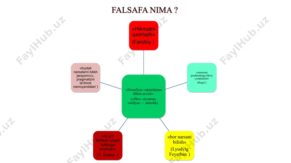 klarni qabul qiladi, bu esa ilmiy ta'limni aholiga yetkazishda muhim ahamiyatga ega. ilm-fan va falsafa falsafiy tushunchalar ilmiy metodlarda o'z aksini topadi. falsafa, ilmiy usullarni yanada chuqurroq tushunishga yordam beradi va ilmiy nazariyalarni izchil ravishda rivojlantiradi. falsafa fanining shakllanish jarayoni - falsafa fanining kelib chiqishi tarixiy rivojlanish jarayoniga asoslanadi. - falsafiy g'oyalar ilmiy nazariyalar bilan bog'liq bo'lib, kundalik hayot tajribalarini o'z ichiga oladi. - falsafa va ilm-fan o'rtasidagi o'zaro ta'sirlar, yangi bilimlarni kashf etishga yordam beradi. - falsafaning amaliyoti va nazariyasi insoniyat taraqqiyotida muhim rol o'ynaydi. - falsafa va ilm-fanning kelajagi, o'zaro aloqalar va yangi imkoniyatlar bilan boyitilishi kutilmoqda. photo by beyza kaplan on unsplash xulosa falsafa ma'nosi falsafa, insonning mavjudligi, bilim va haqiqatni o'rganish jarayoni sifatida qadim zamonlardan buyon rivojlanib kelmoqda. falsafa fanining tarixi insonlar o'rtasidagi tafakkur va bilim almashinuvi bilan chambarchas bog'liqdir. bu jarayonlarda turli xil qarashlar va g'oyalar shakllanib, ularning har biri o'z davrining ijtimoiy va madaniy …