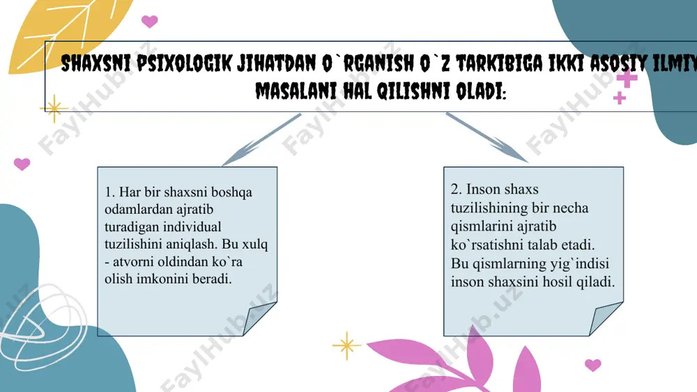 inson psixologiyasi va shaxs etikasi - Page 5