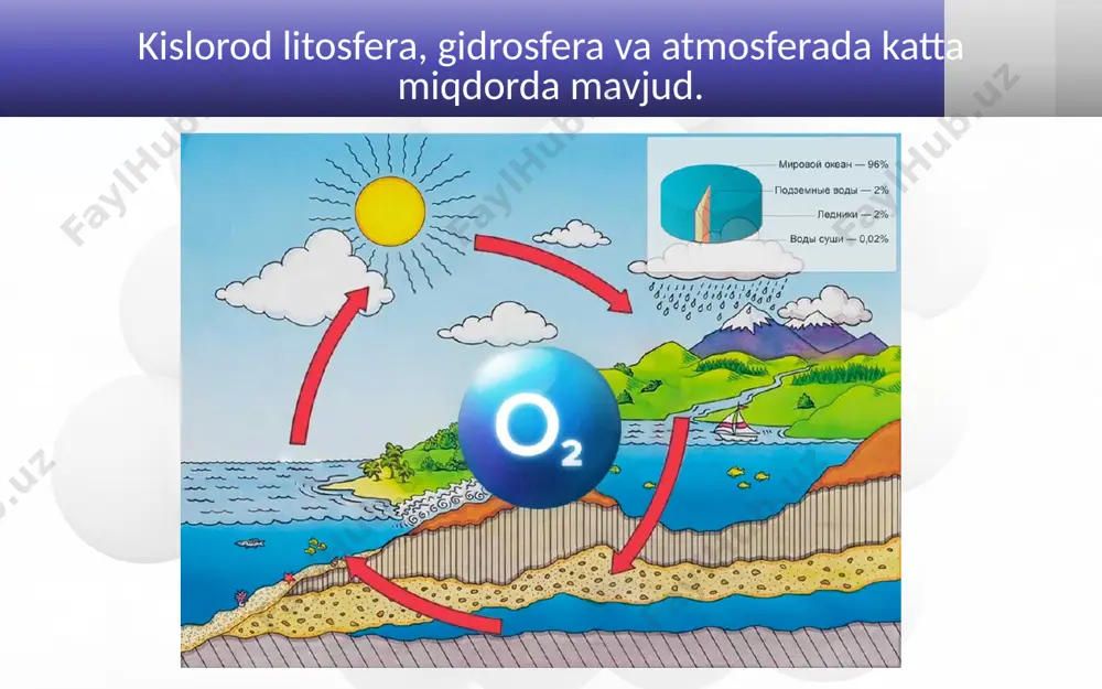 kislorodning tabiatda aylanishi. havo va uning tarkibi. havoni ifloslanishdan saqlash. - Page 3