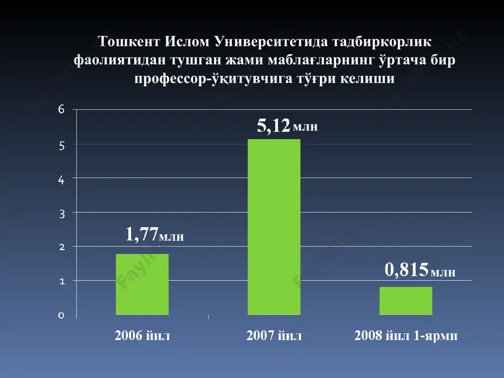тадбиркорлик фаолиятидан тушган маблағлар тўғрисида маълумот - Page 4