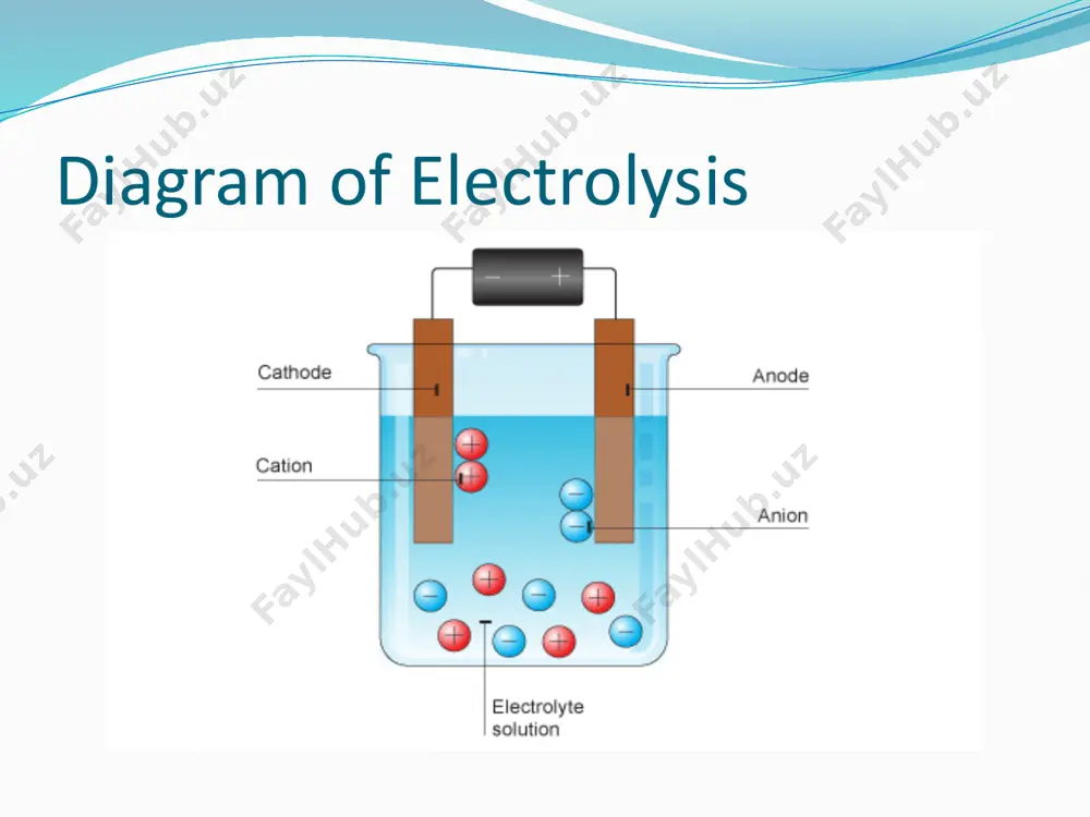 electrolysis - Page 4
