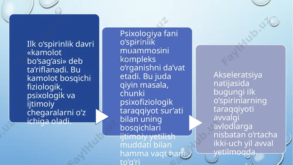 ilk òspirinlik yoshi davrida psixik rivojlanish xususiyatlari - Page 4