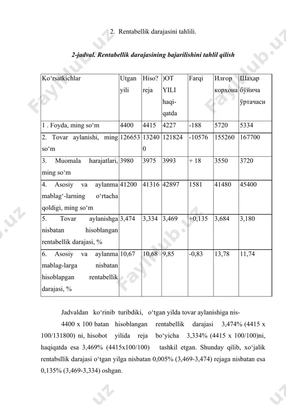 ada rentabellik darajasi 3,68% ni tashkil etgan. bu raqamlar shuni ko‘rsatadiki, tahlil qilinayotgan xo‘jalikda rentabellik darajasini oshirish uchun katta imkoniyatlar borligidan dalolat beradi. shuning uchun ham tahlilning asosiy vazifasi quyidagilardan iborat: • rentabellik darajasiga ta’sir etgan asosiy omillarni aniqlash va o‘rganish; • rsntabellikni oshirish imkoniyatlarini qidirib topish va ulardan foydalanishga oid tadbirlarni ishlab chiqish. rentabellikni tahlil qilishning eng muhim tomoni ularga ta’sir etuvchi omillarni o‘rganishdir. tahlil jarayonida ayrim omillarning ta’sir etishini o‘rganish davomida har bir omilning: tovar aylanishi, foyda va asosiy aylanma mablag‘larining o‘rtacha qoldig‘i o‘zgarishning ta’sir etish darajasini alohida aniqlash lozim. tovar aylanishi bo‘yicha rentabellik darajasi rejaga nisbatan 0,135% oshgan. bunga tovar aylanishining hisobot yilida rejaga nisbatan 10576 ming so‘mga kamayishi sabab bo‘lgan. hisobot yilida tovar aylanishga shartli hisoblangan rentabellik darajasi 3,624% (4415,7 x 100 / 121824) ni tashkil etdi. bu esa rentabellik darajasining 0,28% (3,624-3,334) ga ko‘payishiga olib keldi, lekin yalpi foyda miqdorining rejaga nisbatan 188,0 ming so‘mga …