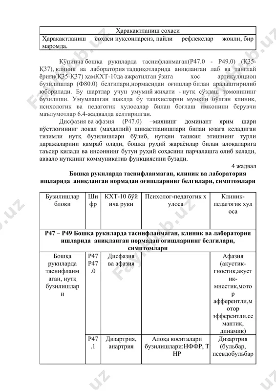 одда варианти махсус артикуляцион касалликлар (ф80.0) - функционал ва механик дислалия биргаликда аралашиши мумкин. уларни фарқлаш мезонлари 3-жадвалда келтирилган. 3 жадвал функционал ва органик дислалиянифарқлашнинг дифференциал мезонлари (г.а.волкова) функционал дислалия органик дислалия артикулятор аппарати органларининг тузилиши артикулятор аппарати тузилишида туғма ва орттирилган аномалиялар мавжуд эмас. артикулятор аппарати тузилишида ўзига хосликлар учрайди: калта тилости боғлам, готик ёки ёйсимон танглай, прогения, прогнатия ва бошқалар. артикулятор органларининг функциялари артикулятор органларининг ҳаракати нисбатан сақланиб қолган артикулятор органларининг ҳаракати чекланган. товуш талаффуз этиш фақатгина товуш талаффуз этиш оқсайди. ижобий прогноз. ҳаракактланиш соҳаси ҳаракактланиш соҳаси нуқсонларсиз, пайли рефлекслар жонли, бир маромда. кўпинча бошқа рукнларда таснифланмаган(р47.0 - р49.0) (қ35-қ37), клиник ва лаборатория тадқиқотларида аниқланган лаб ва танглай ёриғи(қ35-қ37) ҳамкхт-10да ажратилган ўзига хос артикуляцион бузилишлар (ф80.0) белгилари,нормасидан оғишлар билан аралаштирилиб юборилади. бу шартлар учун умумий жиҳати - нутқ сўзлаш томонининг бузилиши. умумлашган шаклда бу ташхисларни мумкин бўлган клиник, психологик ва педагогик хулосалар билан боғлаш имконини берувчи маълумотлар 6.4-жадвалда …