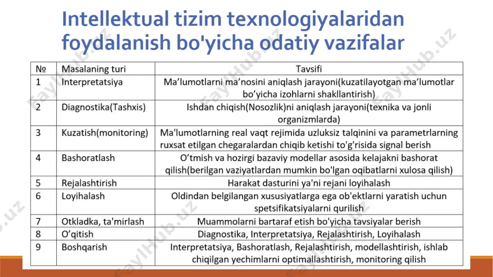 intellektual axborot tizimlari - Page 4
