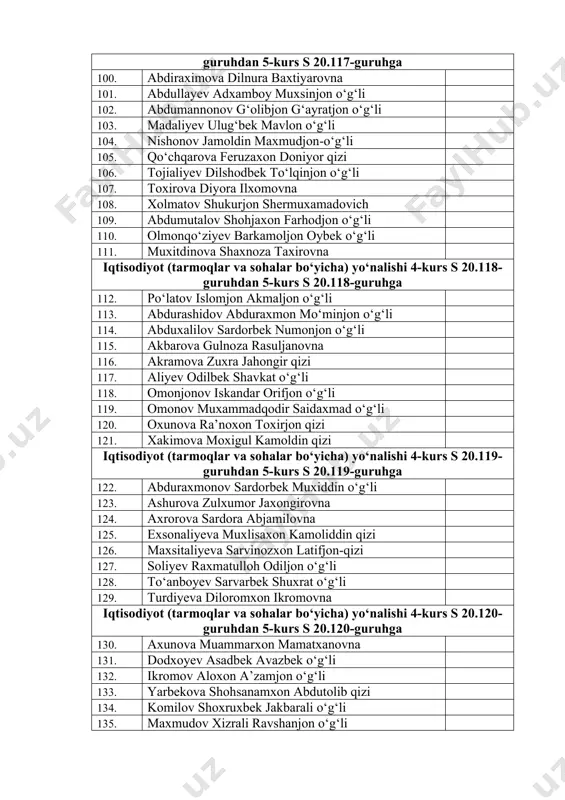0.118-guruhga 112. po‘latov islomjon akmaljon o‘g‘li 113. abdurashidov abduraxmon mo‘minjon o‘g‘li 114. abduxalilov sardorbek numonjon o‘g‘li 115. akbarova gulnoza rasuljanovna 116. akramova zuxra jahongir qizi 117. aliyev odilbek shavkat o‘g‘li 118. omonjonov iskandar orifjon o‘g‘li 119. omonov muxammadqodir saidaxmad o‘g‘li 120. oxunova ra’noxon toxirjon qizi 121. xakimova moxigul kamoldin qizi iqtisodiyot (tarmoqlar va sohalar bo‘yicha) yo‘nalishi 4-kurs s 20.119-guruhdan 5-kurs s 20.119-guruhga 122. abduraxmonov sardorbek muxiddin o‘g‘li 123. ashurova zulxumor jaxongirovna 124. axrorova sardora abjamilovna 125. exsonaliyeva muxlisaxon kamoliddin qizi 126. maxsitaliyeva sarvinozxon latifjon-qizi 127. soliyev raxmatulloh odiljon o‘g‘li 128. to‘anboyev sarvarbek shuxrat o‘g‘li 129. turdiyeva diloromxon ikromovna iqtisodiyot (tarmoqlar va sohalar bo‘yicha) yo‘nalishi 4-kurs s 20.120-guruhdan 5-kurs s 20.120-guruhga 130. axunova muammarxon mamatxanovna 131. dodxoyev asadbek avazbek o‘g‘li 132. ikromov aloxon a’zamjon o‘g‘li 133. yarbekova shohsanamxon abdutolib qizi 134. komilov shoxruxbek jakbarali o‘g‘li 135. maxmudov xizrali ravshanjon o‘g‘li 136. maxsudova arofatxon marifaliyevna 137. mutalibxonov sobirxon abdusattor o‘g‘li 138. nurmatov …