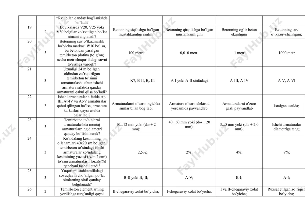 prizmatik mustahkamligidan foydalaniladi? konstruktsiya elementlarining shakli prizma shakliga yakin bo’lganligi uchun; betonlarning prizmatik mustahkamligi ularning kub mustahkamligidan yuqori bo’lganligi uchun betonlarning prizmatik mustahkamligi ularning kub mustahkamligi bilan bir xilda bo’lganligi uchun; beton og’ir bo’lganligi uchun 17. 3 beton, prizma tomonlari nisbati 18h/a > 4 bo’lsa, uning prizma va kub mustahkamliklari orasida qaysi bog’lanish to’g’ri? rb= (0,7 …0,8) r; rb=r rb>r; rb= 4r 18. 3 betonning o’q bo’ylab cho’zilishdagi mustahkamligi “rvt” uning o’q bo’ylab siqilishdagi mustahkamligi “rv” bilan qanday bog’lanishda bo’ladi? rvt = (0,05…0,1) rv rvt = rv; rvt > rv; rvt = (8 …15) rv; 19. 2 loyixalarda v20, v25 yoki v30 belgilar ko’rsatilgan bo’lsa nimani anglatadi? betonning siqilishga bo’lgan mustahkamligi sinfini betonning qirqilishga bo’lgan mustahkamligini betonning og’ir beton ekanligini betonning suv o’tkazuvchanligini; 20. 3 betonning suv o’tkazmaslik bo’yicha markasi w10 bo’lsa, bu betondan yasalgan temirbeton plotina (to’g’on) necha metr chuqurlikdagi suvni to’sishga yaroqli? 100 metr; 0,010 metr; 1 metr …