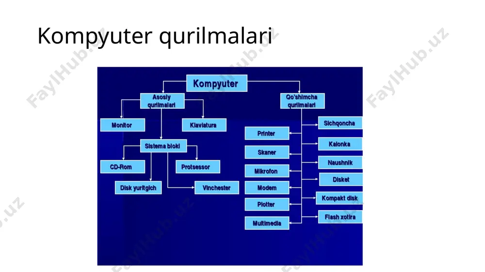mikroprotsessori oʻz ichida 5,5 milliondan ortiq tranzistorlarni saqlaydi. protsessorning ish unumdorligi uning tezligi (taktli chastota) va raz­ryadlar soni bilan belgilanadi. tezlik protsessorning 1 sekundda bajargan amallar miqdori bilan belgilanadi va gs (gers) bilan ifodalanadi. masalan, i8086 protsessori 10 mgs (sekundiga 10 million amal) tezlikka ega boʻlsa, intel pentium iv protsessori uchun bu koʻrsatkich 1700 mgs va undan yuqoridir. protsessor­ning razryadlari soni uning bir vaqtning oʻzida baravariga ishlashi mumkin boʻlgan bitlar miqdori bilan aniqlanadi. hozirgi kunda 16, 32, 64, 128 razryadli protsessorlar keng qoʻllanilmoqda. protsessorning tezligini oshirish maqsadida hozirgi vaqtda kesh-xotira, turli matematik soprotsessorlar kabi vositalardan foydalanish yoʻlga qoʻyilgan. shu kunlarda protsessorlarning ko’p yadroli turlari ishlatilmoqda. protsessor, asosan, quyidagi qismlardan iborat: - arifmetik-mantiqiy qurilma; - ma’lumotlar va adreslar shinasi; - registrlar; - buyruq jamlagichi; - kesh, ya’ni kichik hajmli o’ta tezkor xotira; - qo’zg’aluvchan vergulli sonlar matematik soprotsessori. aniq protsessorga mos i80386, 16/32 yozuvi, ushbu protsessor 16 razryadli berilganlar shinasi va …
