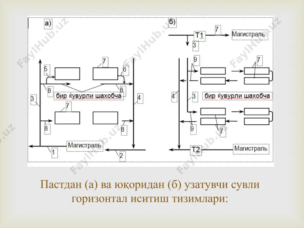 нинг бир қанча турларининг техник иқтисодий курсаткичлари бир-бири билан таққосланади. баъзи ҳолларда лойиҳа қилинаётган бинони иситиш асбоблари билан таъминланиши ҳам эътиборга олинади.  асбоблар тури ва куриниши маркаси ишчи, босим, мпа асбобнинг уртача маҳал­лий гидравлик қаршилиги асосий қулланиш чегараси 1 2 3 4 5 секцияли чуян радиатор м, рд мс 0, 6 0, 9 1, 4 1, 6 м, рд-умумий ҳол­ларда, мс - юқори гигиеник талабда пулат панелли радиатор: устунчали вертикал жойлашган: эгри рсв рсг-1 рсг-2 0,6 2,0 7,4 3,0 юқори санитария-гигиена талабли, ораста сув билан ишлайдиган силлиқ қувурли асбоб дy=32-100 мм 1,0 1,5 маълум даражада чанг ажралиб чиққанда конвектор «комфорт-20» ҳалқали, худди шундай «уни­версал-20» кн20-к 1,0 5,4 турар-жой жамоат ва ёрдамчи бинолар конвектор «ритм» туғри оқимли к020-п, l=150 мм 1,0 5,7 жамоат биноларининг йирик хоналари конвектор «аккорд» ка-к ка-п 1,0 4,9 3,9 саноат биноларининг ёрдамчи ва маиший хоналари баланд конвектор кв-20 1,0 45,0 бинонинг зинапоя майдони қовурғали қувур l=500-2000 …