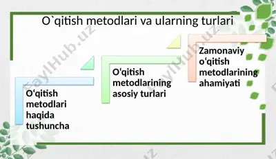 o‘qitish metodlari va ularning turlari — PPTX