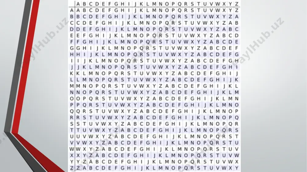 полибий ва вижинер шифрининг криптоанализи - Page 4
