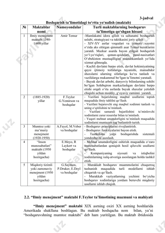 bilimlarini talab etuvchi, faoliyatning maxsus sohasiga aylantirdi. ushbu muammolarni hal etish uchun boshqaruv sohasidagi tajribani umumlashtirish, ishlab chiqarish va xodimlarni boshqarishning samarali usullarini izlashga olib keldi. natijada boshqaruv to‘g‘risidagi ilm, fan vujudga keldi. o‘sha davrdan boshlab to bugungi kunga qadar boshqaruv ta’limotida quyidagi to‘rtta yo‘nalish (maktab) evolyutsion tarzda rivojlangan va o‘zining tegishli hissasini qo‘shgan (1-jadval). 3-jadval boshqarish ta’limotidagi to‘rtta yo‘nalish (maktab) № maktablar nomi namoyondalar turli maktablarning boshqaruv ta’limotiga qo‘shgan hissasi 1 ilmiy menejment maktabi 1340-1400 yillar amir temur -mamlakatni idora qilish va saltanatni boshqarish uslubi, strategiyasi va taktikasini joriy qilish - xiv-xv asrlar voqealari va ijtimoiy xayotni o‘zida aks ettirgan qimmatli asar temur tuzuklarini yaratdi. mazkur asarda bayon etilgan boshqarish yo‘l-yo‘riqlari, qonun-qoidalari, pand-nasixatlari o‘zbekiston mustaqilligini mustahkamlash yo‘lida xizmat qilmoqda. - kuchli davlatni barpo etish, davlat hokimiyatining qaysi ijtimoiy toifalariga tayanishi, mansabdor shaxslarni ularning sifatlariga ko‘ra tanlash va vazifalarga mukammal bo‘lgan ta’limotni yaratadi. - buyuk davlat arbobi, dunyoviy bilimlarning sohibi …