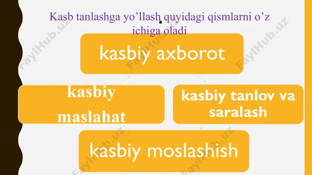 dagi ma’lumotlar bazasiga qaratadi. ma’lumotlar bazasidan foydalanish kasb tanlashga yo’llashlarini sezilarli darajada samaradorligini oshirishga olib keladi. shunday qilib, aqsh kasb tanlashga yo’llash tizimining ishi maktab yoshidagi o’quvchlardan tortib to katta yoshdagi aholi kasbni mustaqil tanlashini qo’llab-quvvatlashga yo’naltirilgan. so’nggi yillardagi yangi axborot texnologiyalarni kirib kelishi bilan inson hayotida o’zgarishlar ro’y berdi. bu esa, mamlakatning iqtisodiy o’sishiga hissa qo’shdi. 1.professiografiya insonining kasbiy faoliyatidagi maqsadi va uning shakllanishi 2.insonining kasbiy-muhim sifatlari tushunchasi, umumiy va maxsus qobiliyatlari 3. kasbiy faoliyatga psixologik hamkorlikning asosiy bosqichlari 4.kadrlar attestatsiyasi ilmiy-amaliy muammo sifatida 5.ilk o’spirinlik davrida kasb tanlash xususiyatlar 6.ilk o’spirinlik davrida kasb tanlashga ijtimoiy muhitning ta`siri 7.kasb tanlash va kasbiy talablar darajasi. 8.kasbga yo’naltirish jarayonidagi xatolarni oldini olish. professiografiya insonining kasbiy faoliyatidagi maqsadi va uning shakllanishi 1920 yillarning ikkinchi yarmida rus psixotexniklari tez suratlarda kasbiy faoliyatning tamoyil va usullarini ishlab chiqdilar. shu tadqiqotlarni umumlashtirishi natijasida psixotexnikada maxsus yondoshuv professiografiyani shakllanishiga olib keldi. bu yondashuvning mohiyati – “kasblar …
