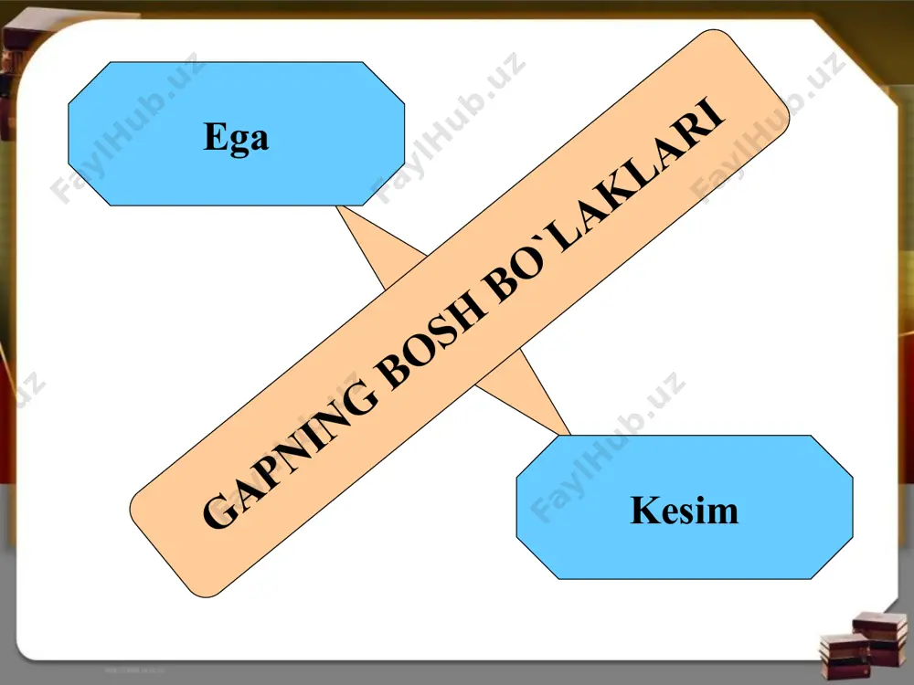 ldiradi. masalan: delьfin – baliq. kaptar - parranda. 4. kesimdan anglashilgan belgining egasini bildiradi: abdullatif - padarkush. bozorboy - saxiy. suv tiniq. havo sovuq. 5. mavjudlik sub’ktini bildiradi: mexmonlar bor. 6. miqdor sub’ektini bildiradi: bolalar to’rtta. 7. qiyoslanuvchi sub’ektni bildiradi: ukasi akasidan esliroq. 8. ob’ekt ma’nosini bildiradi: uy quruvchilar tomonidan ko’rildi. ega vaziyatidagi sintaktik shakl umumlashgan namuna sifatida bir muncha morfologik shakllarda namoyon bo’la oladi: 1. bosh kelishikdagi ot bilan: sayfi soqievich dumboq qo’lini siladi. 2. bosh kelishikdagi ot o’rnida almashib kelgan olmosh bilan: u hayoliga kelgan bema’ni fikrdan o’zi kuldi. 3. harakat nomi bilan: erta turish foydali. 4. so’z birikmasi shakli bilan: xotinsiz o’tish-hato, bolasiz o’tish-jafo. 5. otlashgan sifat bilan: yaxshilar ko’paysin. 6. otlashgan son bilan: 234-mening orqamdan yursin.uchinchisi qochdi. 7. otlashgan sifatdosh bilan: qimirlagan qir oshar. 8. otlashgan taqlid so’z bilan: tomdan oshib tushayotgan tiniq suvlarning shildir-shildiri dillarga orom beradi. 9. otlashgan undov bilan: atrofni qo’shinlarning urasi tutib …