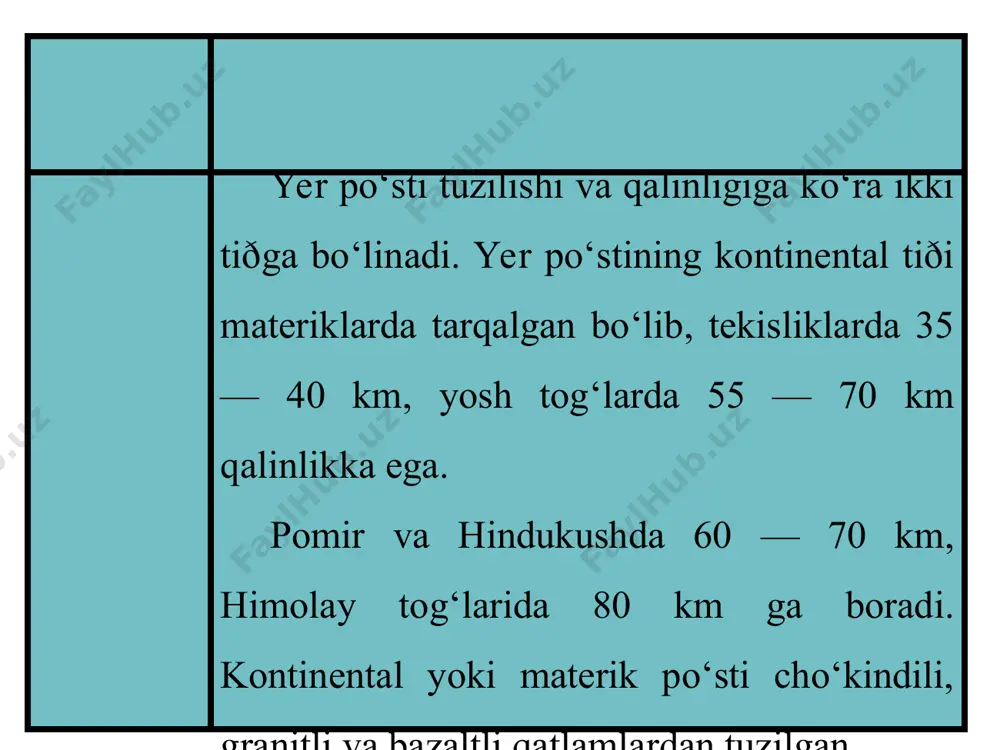 batial (yunoncha, chuqur) 3 000 m gacha, abissal (yunoncha, tubsiz) 6 000 m gacha va okean botiqlari (6 000 m dan chuqur) mintaqalari joylashgan. okean tubi relyefida uzluksiz davom etadigan (uzunligi 60 ming km) o‘rta okean tizmalari, vulqonli tog‘lar, cho‘kmalar, tekislik — havza, soylik va platolar mavjud.