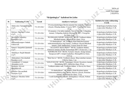 kriptologiya praktikasi — DOC