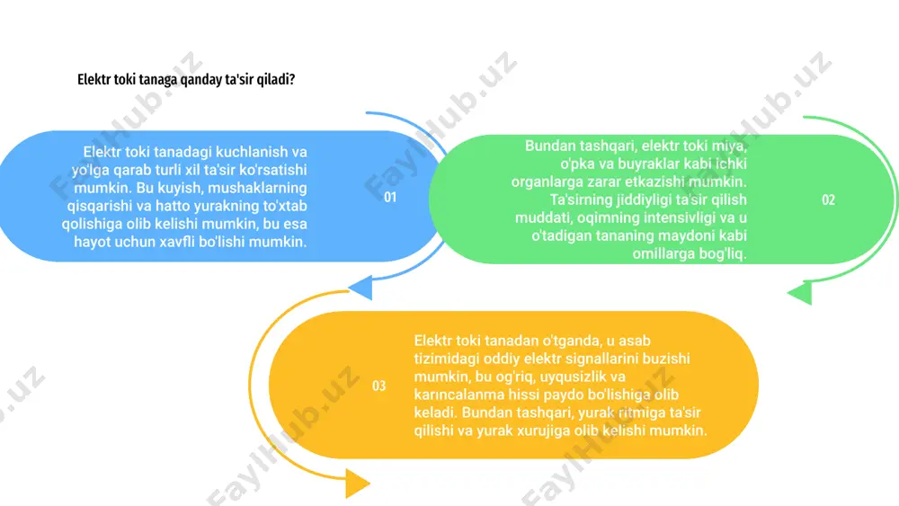 elektr tokining organizmga ta'siri - Page 5