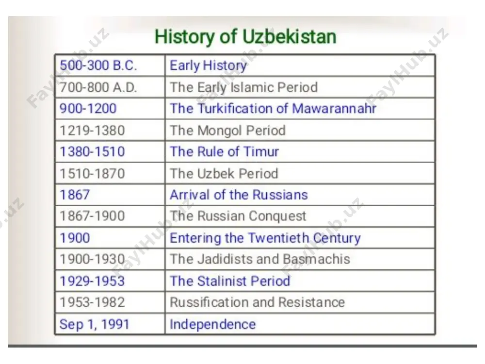 history of uzbekistan - Page 5