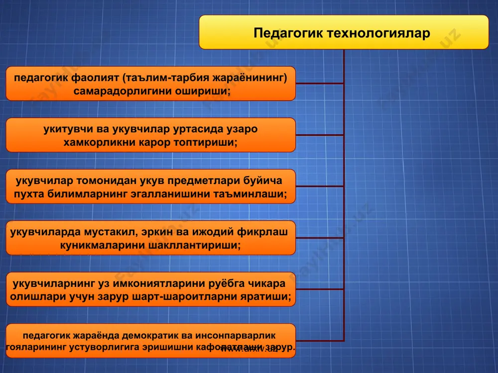 га якун ясайди. изох: америкача мунозара методи турли шаклларда ташкил этилиши эътироф этилган. бизнинг амалиётда энг куп таркалган – бу «телемунозара» хисобланади. телешоу усулидаги мунозара афзалликлари хусусида икки огиз: бу шаклда ташкил этиш бир вактнинг узида гурухда маъруза ва мунозара методларини куллаш имкониятини беради. 3-5 киши булган гурух олдиндан танланган мавзу буйича бошка катнашчилар иштирокида мунозара утказадилар. томошабинлар мухокамага кейинрок кушилиб уз фикрларини айтишади ёки савол берадилар www.arxiv.uz www.arxiv.uz www.arxiv.uz www.arxiv.uz телешоу шаклида ташкил этилган мунозарада берилган мавзу буйича турли фикрларни бирмунча аник ифодалашга имконият тугилди. албатта, бу ерда мухокамага жалб этилганлар сухбатга пухта тайёргарлик куришлари ёки шу соха билимдонлари булишлари билан биргаликда асосий мавзудан четга чикиб кетмасликлари керак. www.arxiv.uz www.arxiv.uz телешоуда хар бир иштирокчига уз фикрини тулик баён килишлари кенг имкониятлар бериши лозим (3-5 мин). бошловчи мунозара боришини кузатиб боради, агар белгиланган мавзудан четга чикиш холлари руй берса, дархол муноазарага аралашиш шарт. www.arxiv.uz www.arxiv.uz
