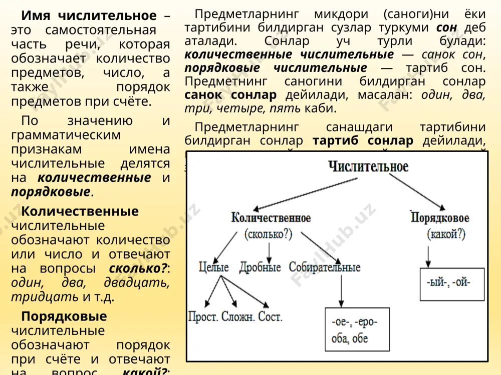 , masalan: dve devochki); sanok son birlik-kuplikka karab uzgarmaydi. ba'zi sanok sonlardan jenskiy rodlagi ot yasalishi mumkin, masalan: odin - edinitsa, dva - dvoyka, tri - troyka, chetire - chetvyorka, pyat - pyatyorka, shest - shestyorka, sem - semyorka, vosem - vosmyorka, devyat - devyatka, sto - sotnya kabi 7 tselie chisla (tulik sonlar) drobnie chisla (kasr sonlar) sobiratelnie (jamlovchi sonlar) tri sorok odinnadtsat pyatnadtsat trista vosemdesyat pyat sedmix dve tretix odna desyataya tri pyatix dvoe chetvero troe pyatero kolichestvennie chislitelnie mojno razdelit na sleduyushie razryadi: tselie, drobnie, sobiratelnie. 8 sklonenie chislitelnix nazvanie padeja padejnie voprosi kolichestvennix chislitelnix padejnie voprosi poryadkovix chislitelnix imenitelniy padej skolko (knig)? kakoy (den)? roditelniy padej skolkix (knig)? kakogo (dnya)? datelniy padej skolkim (knigam)? kakomu (dnyu)? vinitelniy padej skolko (knig)? kakoy (den)? tvoritelniy padej skolkimi (knigami)? kakim (dnem)? predlojniy padej o skolkix (knigax)? o kakom (dne)? 9 sklonenie chislitelnix odin, odna, odno padej (kelishik) edinstvennoe chislo …