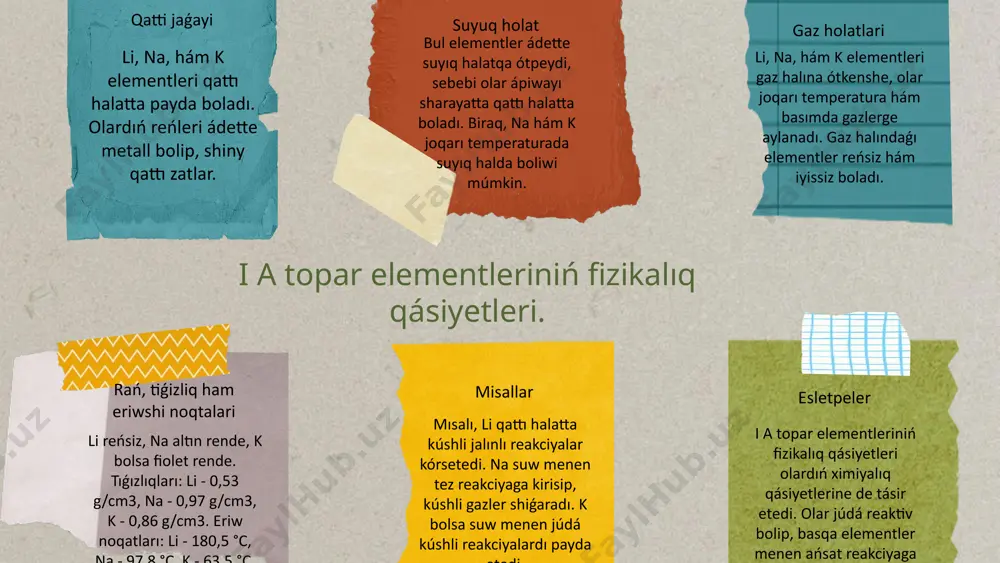 n aktiv bolip, olar kóplegen reakciyalarda qatnasadı. litiy suw menen reakciyaga kirisip, litiy gidroksid hám vodorod gazin payda etedi. natriy de suw menen óz ara tásirleskende natriy gidroksid hám vodorod payda etedi, biraq bul reakciyada kóbirek energiya shigarıladı. bunday reakciyalar nátiyjesinde payda bolgan gidroksidler qattı tiykar sipatında qollanıladı. sonday-aq, na hám li birikpeleri, misalı, nacl (natriy xlorid) hám li2o (litiy oksidi) sıyaqlı kóplegen ximiyalıq birikpelerde bar. photo by kadarius seegars on unsplash na elementiniń ximiyalıq reakciyaları. 1. natriy + suw → natriy gidroksid + gaz: natriydiń suw menen reakciyası nátiyjesi natriy gidroksid hám vodorod gaziniń payda boliwi bolip tabıladı. bul reakciya ekzotermiyalıq bolip, suwdıń qızdırılıwına sebep boladı. 2. natriy + xlor → natriy xlorid: natriy hám xlordıń birigiwi natriy xloridti (nacl) payda etedi, bul as duzı dep ataladı. bul reakciya júdá kúshli hám tez júz beredi. 3. natriy + kislorod → natriy oksid: natriydiń kislorod penen reakciyası natriy oksidin (na2o) …